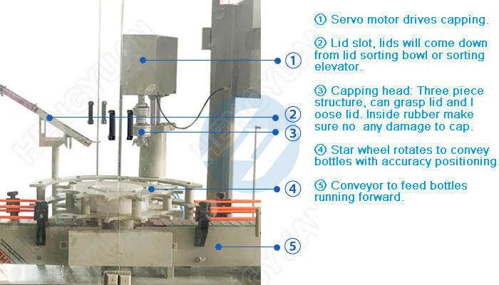 Automatic Anti-corrosive Start Wheel Capping Machine Details 1