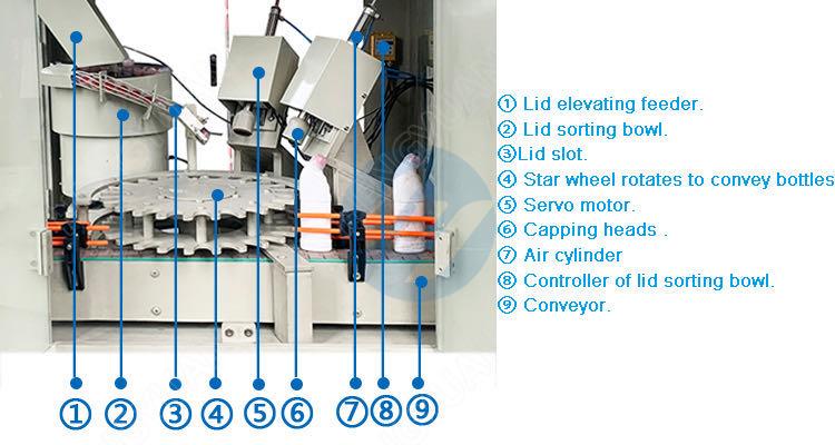 Automatic Anti-corrosive Star Wheel Double Heads Capping Machine Details 1 