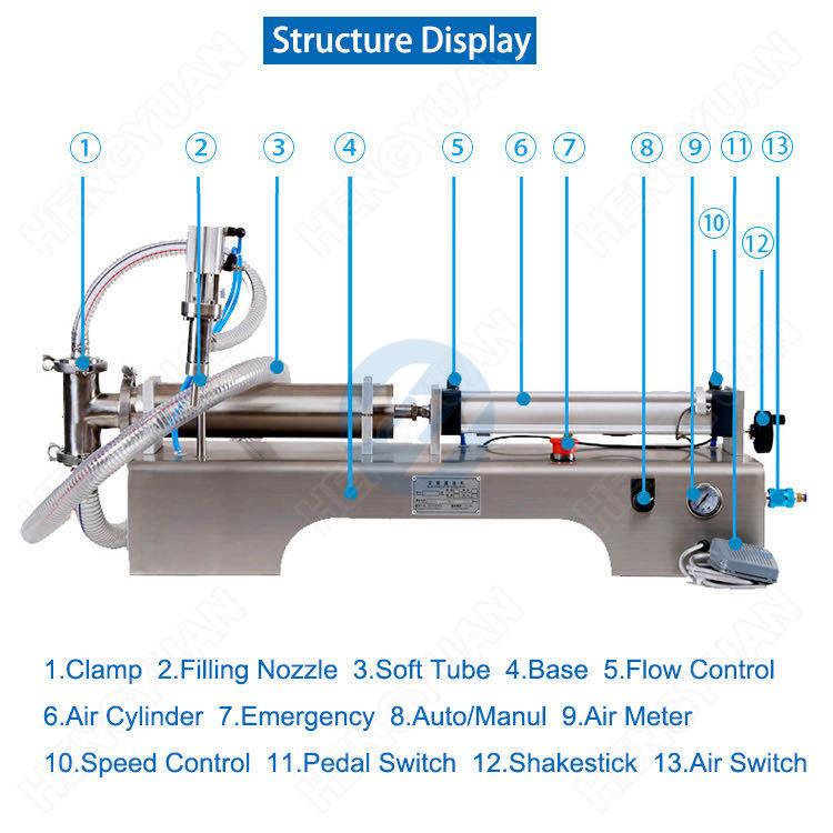 Semi-automatic Desktop Pneumatic Piston Cylinder Single-head Filling Machine Details