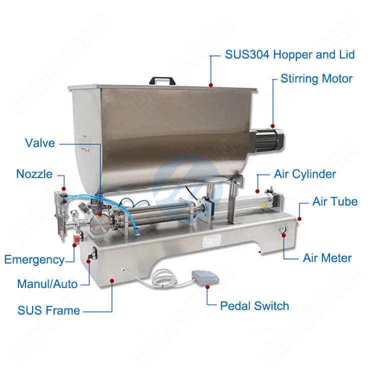 Semi-automatic Desktop Pneumatic Piston Single-head Piston Filling Machine Details