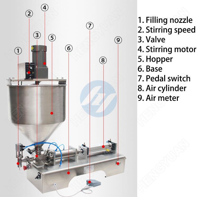 Semi-automatic Pneumatic Piston Single-head Mixed Sauce / Paste Filling Machine introduction