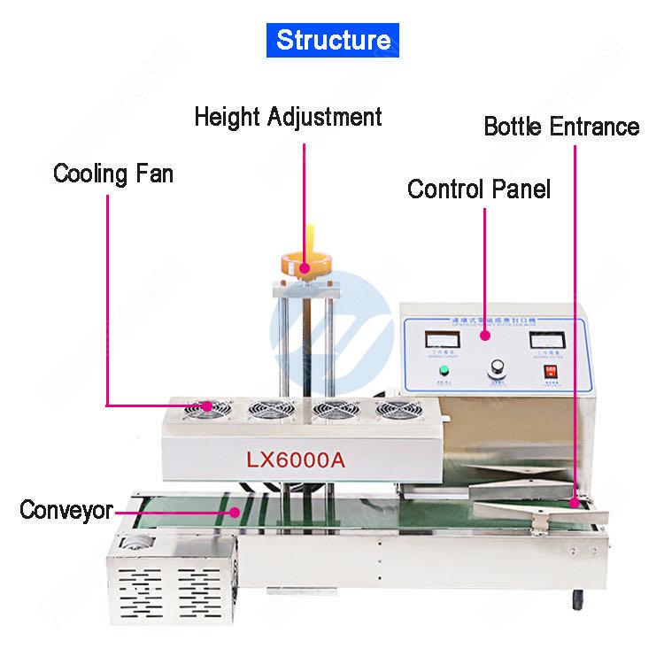 Automatic Desktop Continuous Eectromagnetic Induction Sealing Machine Introduction