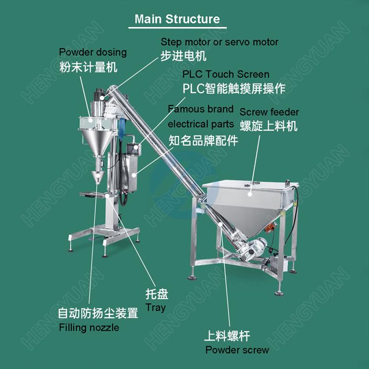 HYVF-SP semi-automatic powder packing machine structure