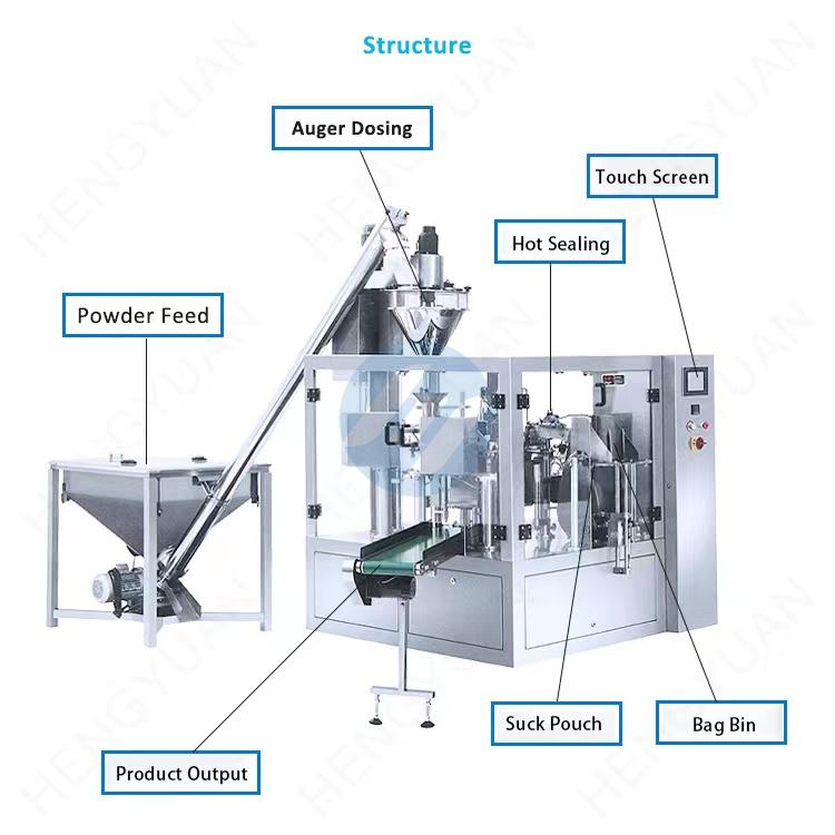 Automatic Rotary Premade Pouch Powder Packing Equipment Structure