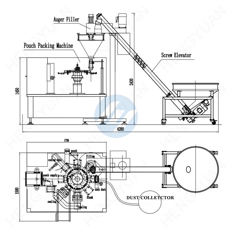 Automatic Rotary Premade Pouch Powder Packing Machine layout