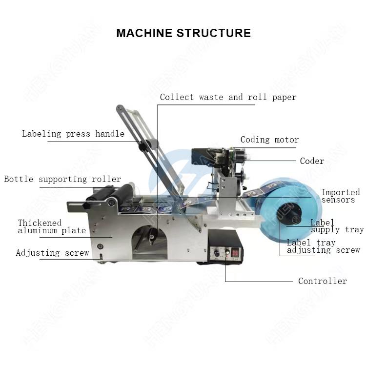 HYT-50 labeling machine Structure