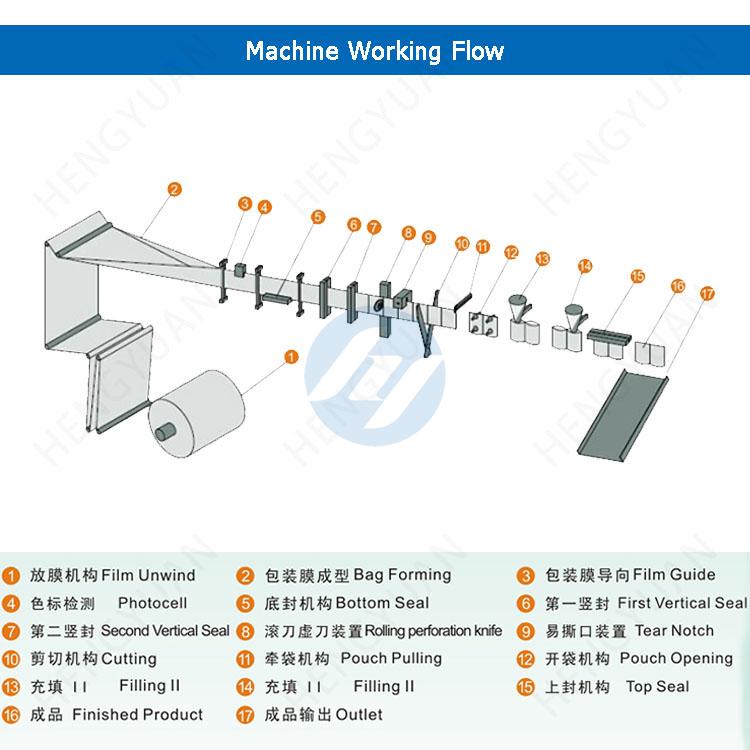 HFFS Horizontal Forming Filling Sealing Packer