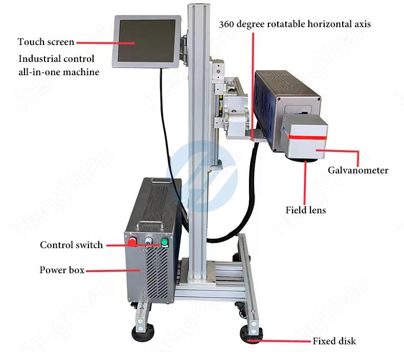 HYLM-CO2 Automatic Carbon Dioxide Laser Cod ing Machinery