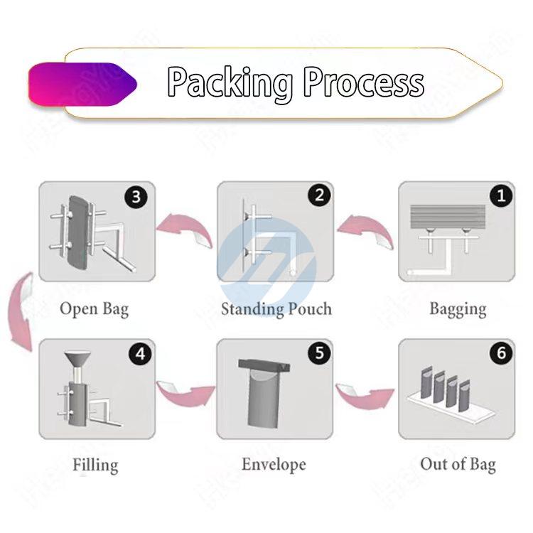 Automatic Pre-made Pouch Single Head Packing Machine Packing Process
